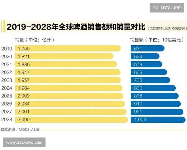 环法创新经济:单日官方啤酒销量突破50万升